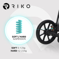 Riko Velar